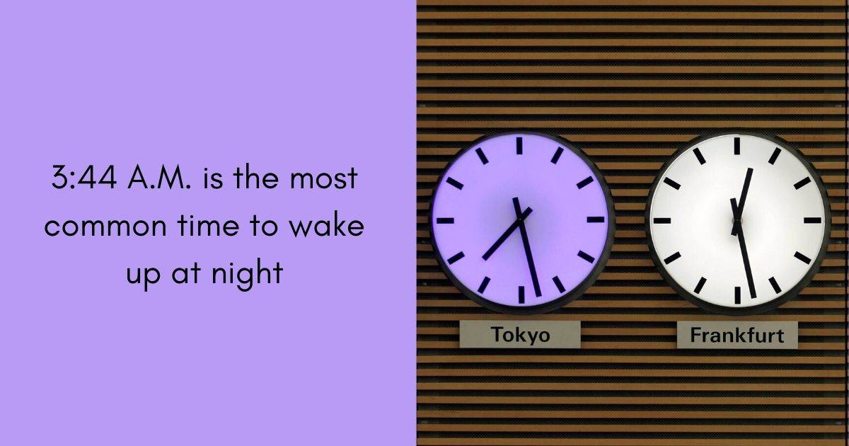3:44 A.M. is the most common time to wake up at night