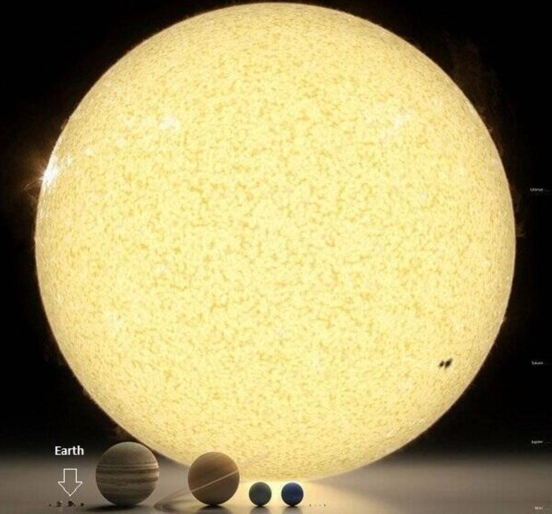 scale of all the planets and sun in our solar system show how tiny the earth is in comparison