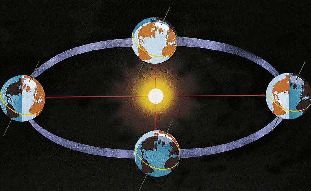 Diagram of the Earth
