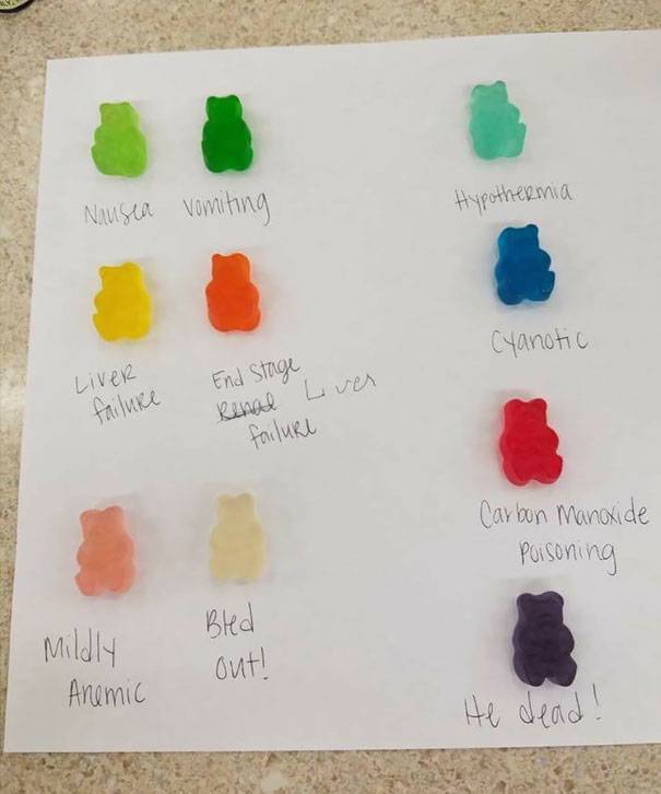 renamed gummies at the ER