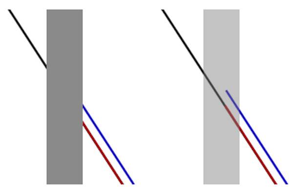 Black, blue, and red lines going diagonally through a grey rectangle.