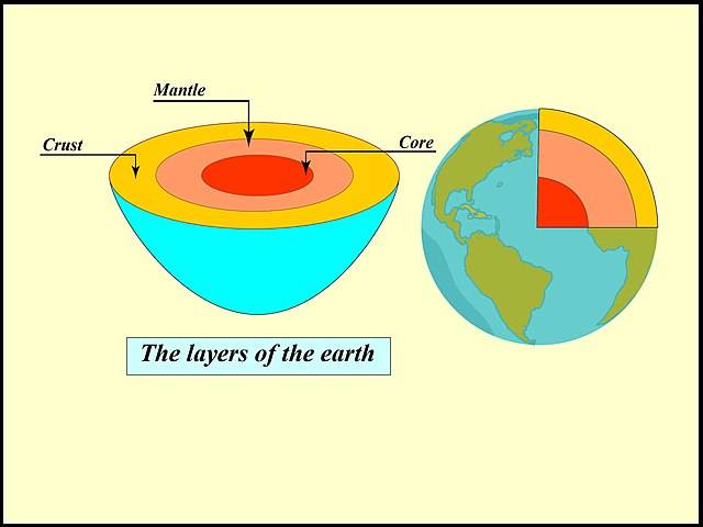 640px-The_layers_of_the_Earth_model