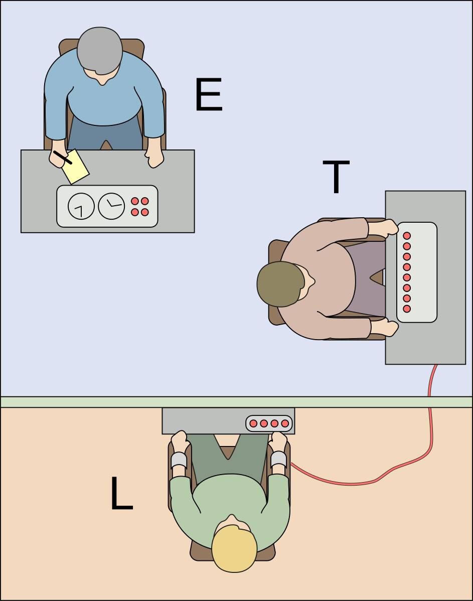 Milgram_experiment_v2.svg