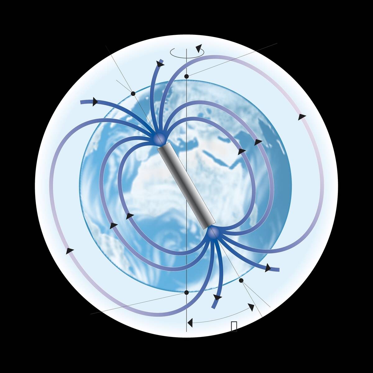 Terrestrial magnetic field, similar to magnetic field of bar magnet tilted 11 degrees from spin axis of Earth