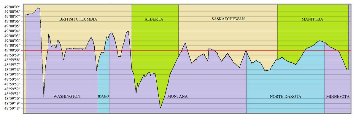 US-Canadian_border_along_the_49th_parallel