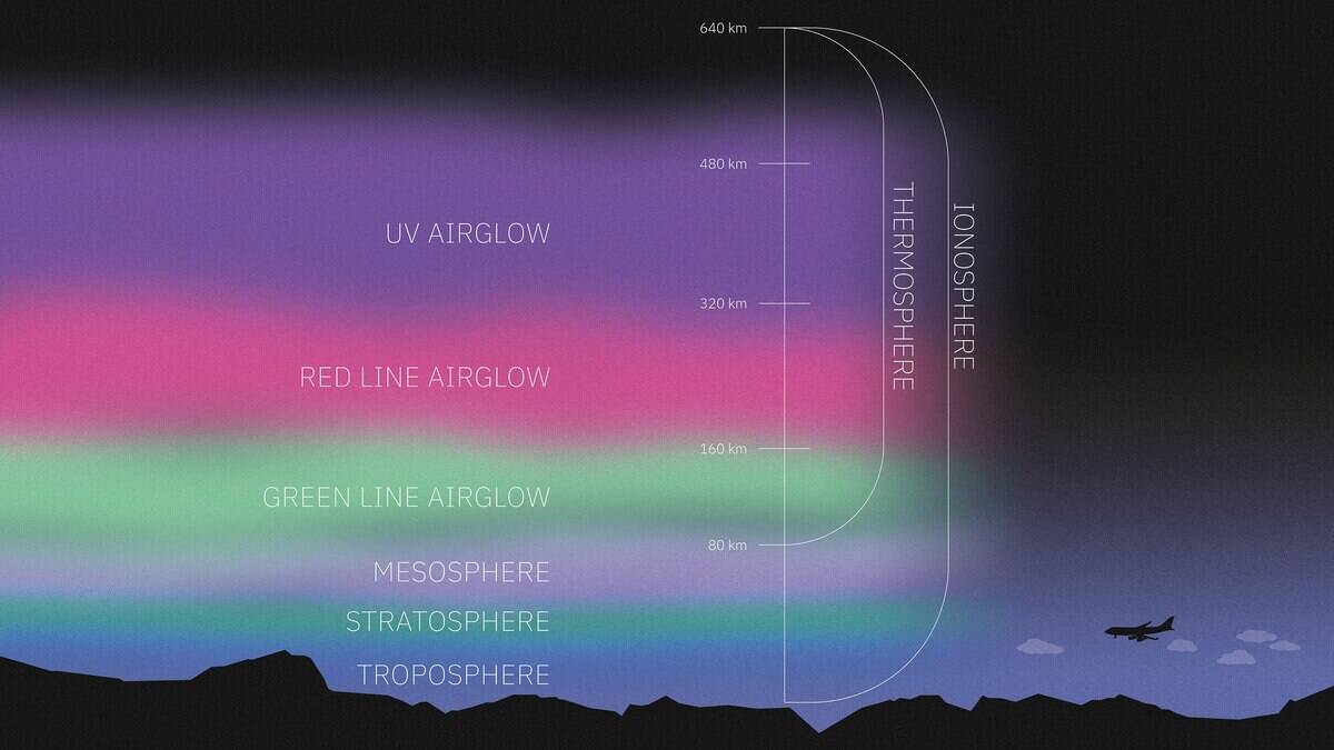 4096px-Ionosphere_and_its_constituents