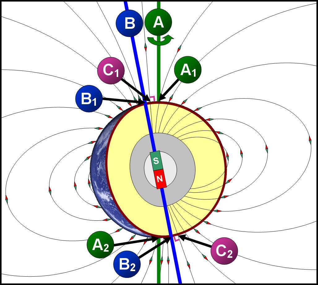 Geographical_and_Magnetic_Poles