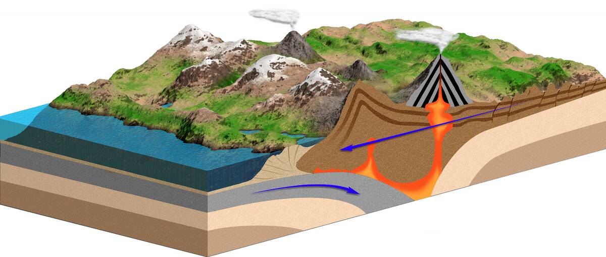 Collision of an oceanic plate and a continent