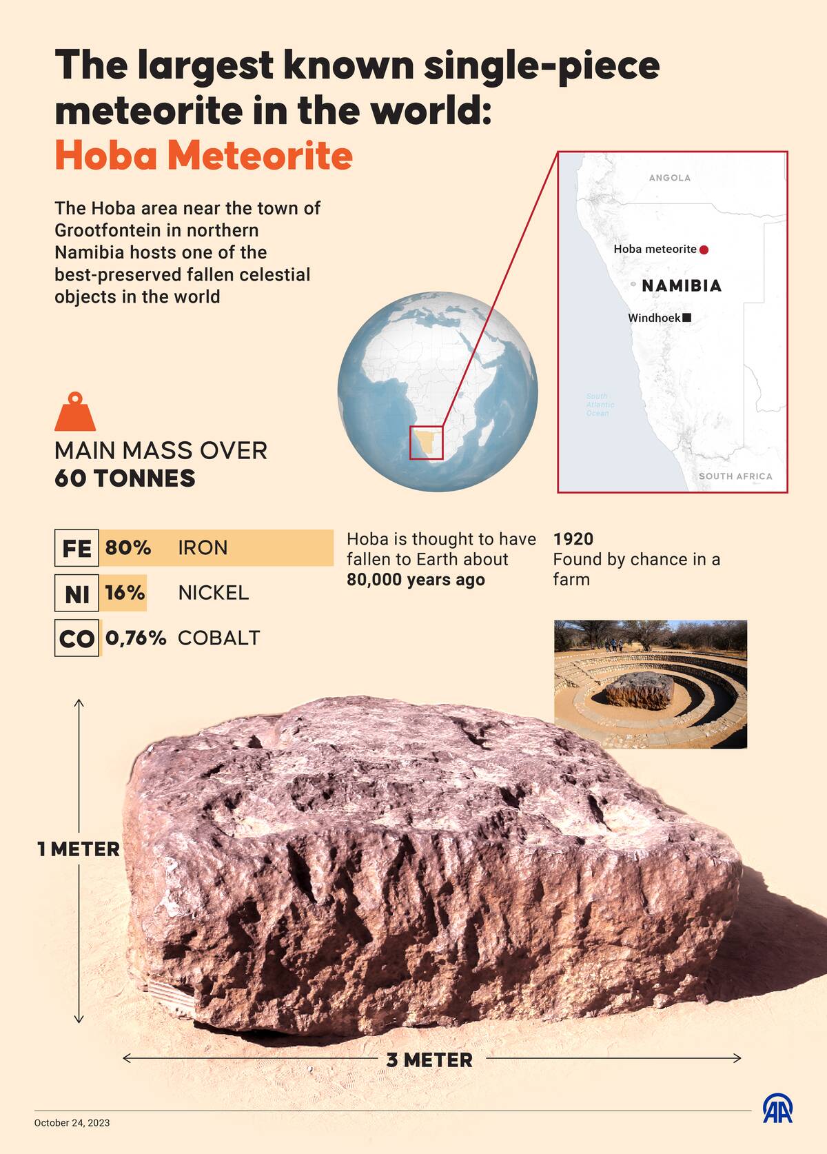 The largest known single-piece meteorite in the world: Hoba Meteorite