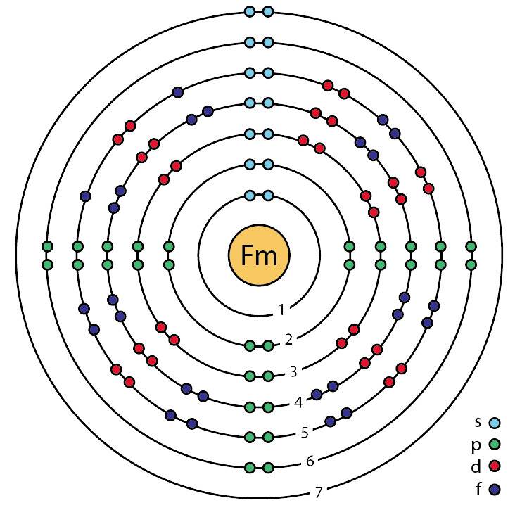 100_fermium_(Fm)_enhanced_Bohr_model