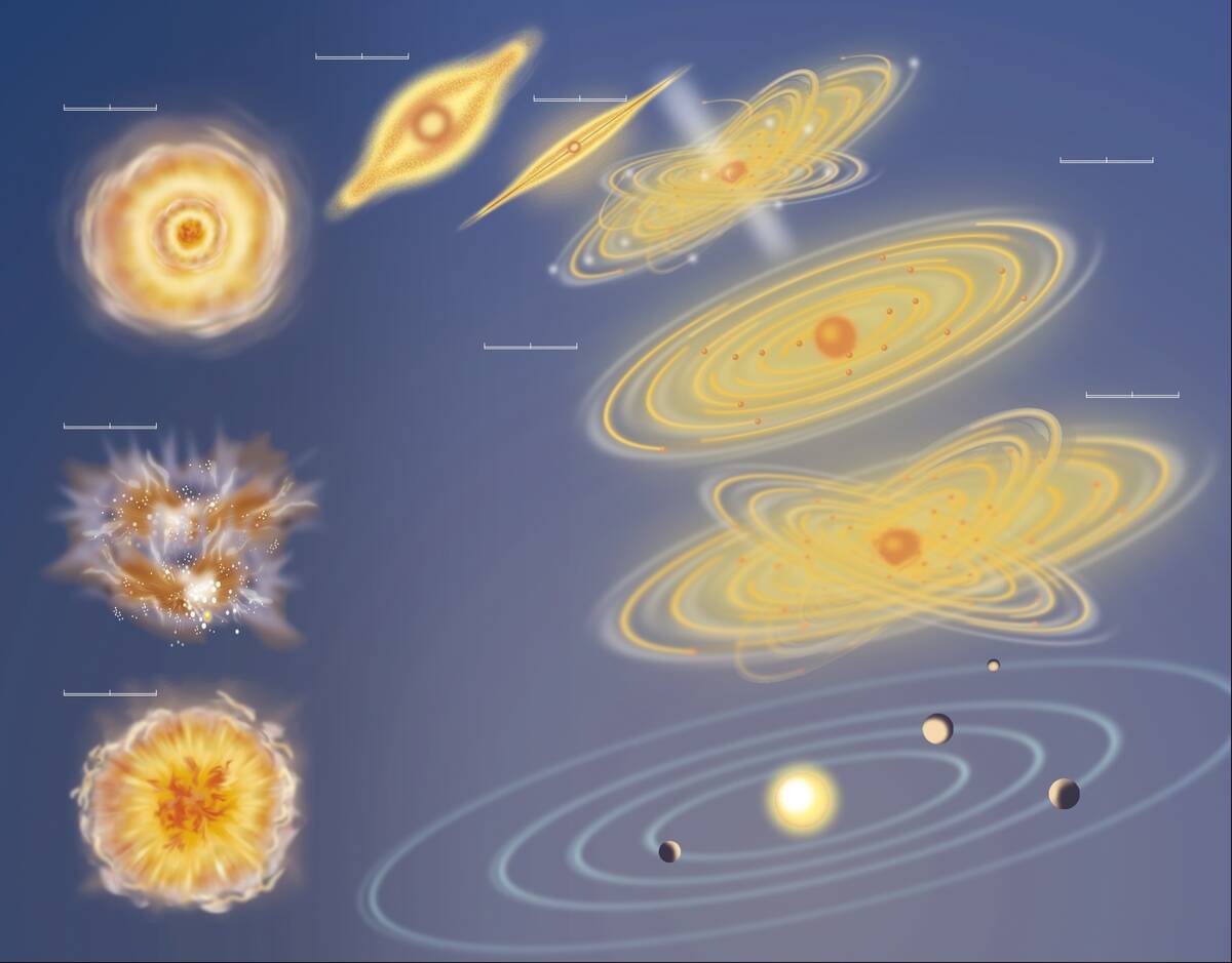 Diagram of Solar System formation