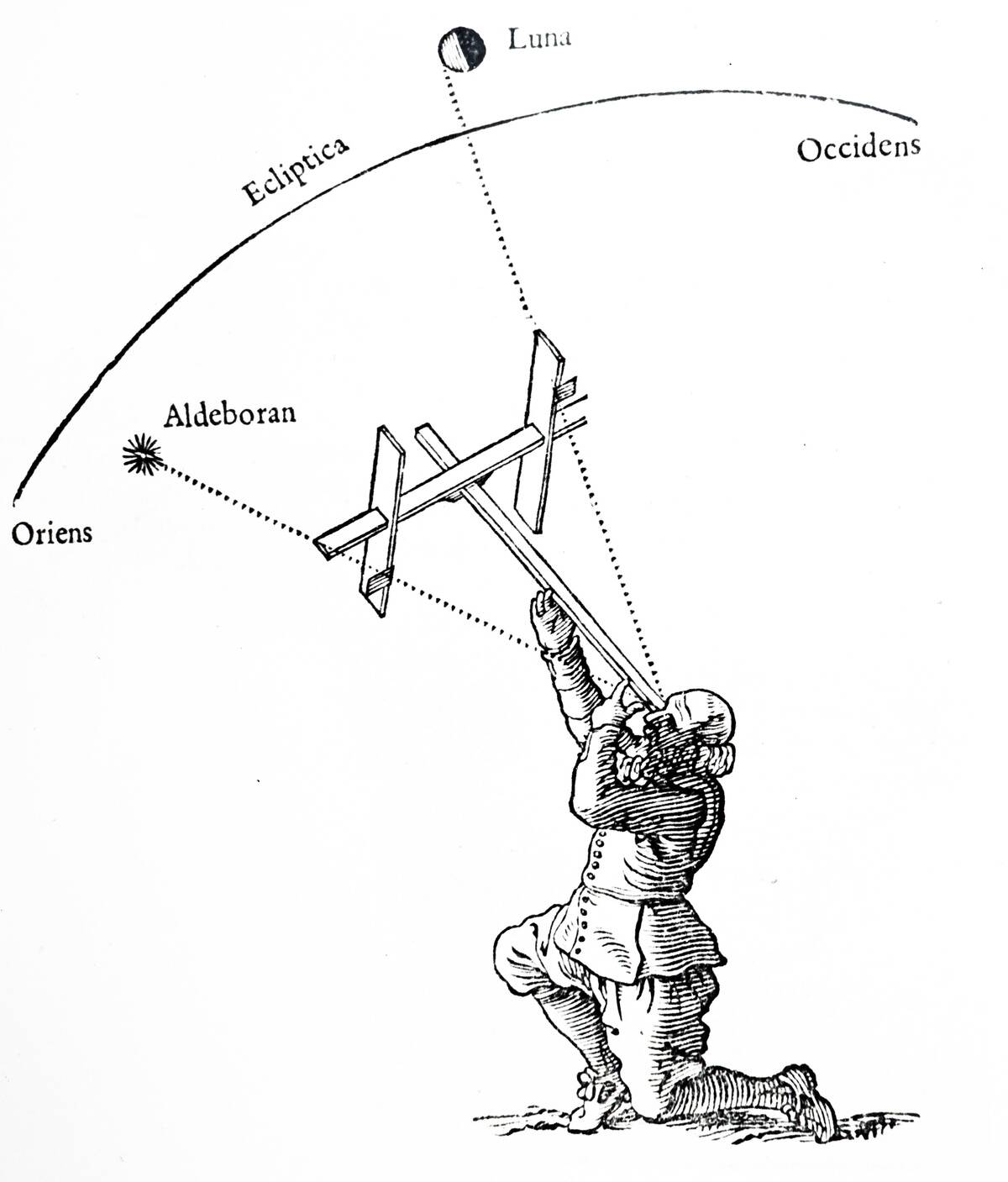 Measuring lunar distance.