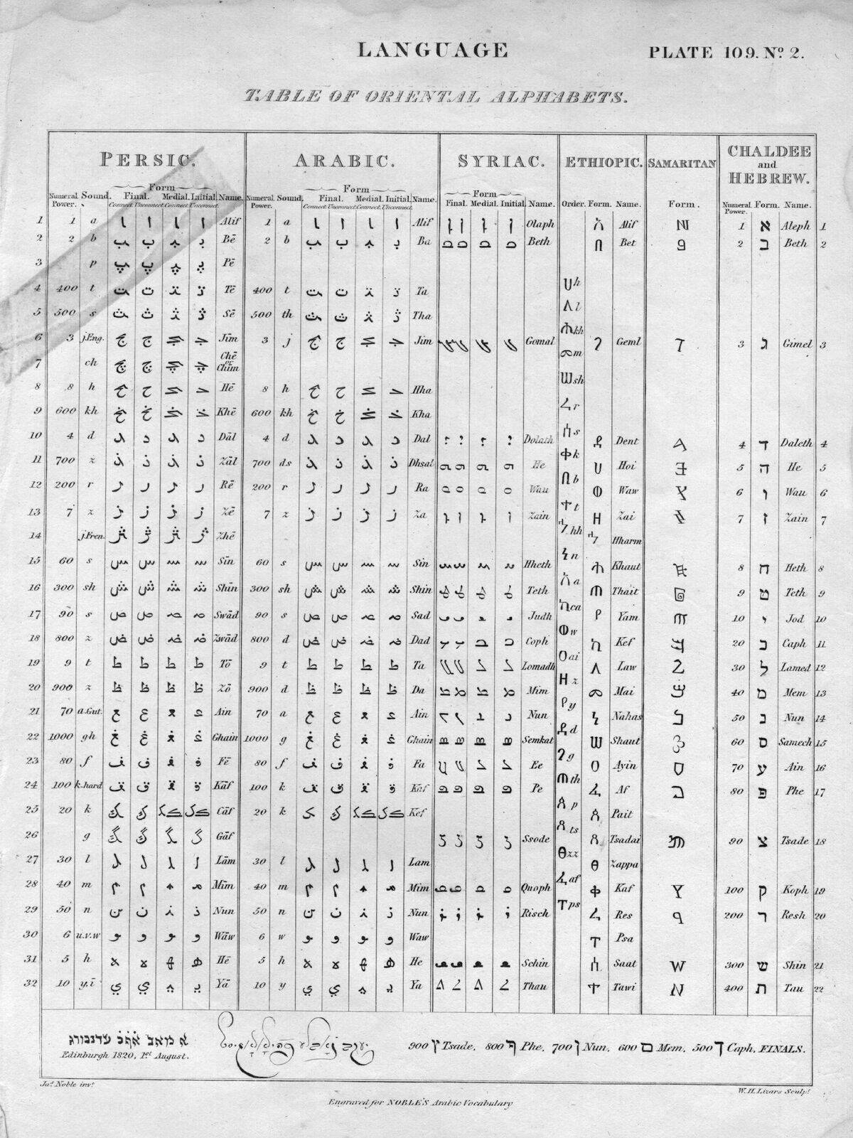 Oriental Alphabets